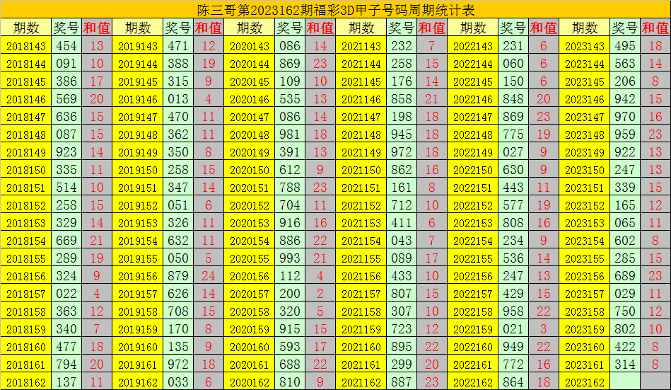 三肖必中特三期必开奖号,最新研究解读_WIW9.451采购版