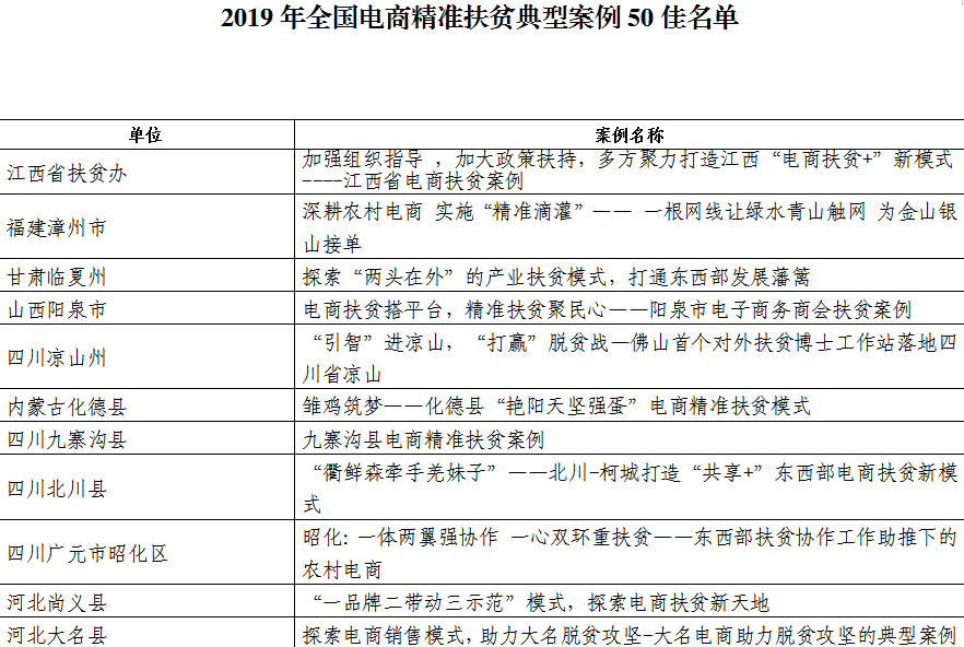新澳精准资料免费提供52期,快速产出解决方案_定向版2.219