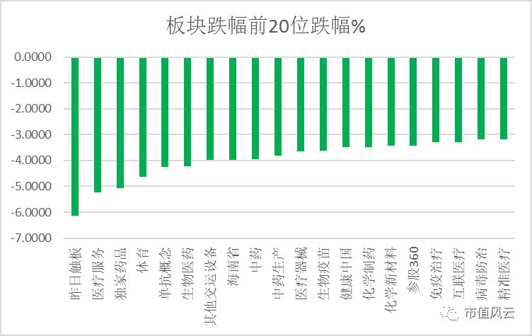 商务信息咨询 第384页