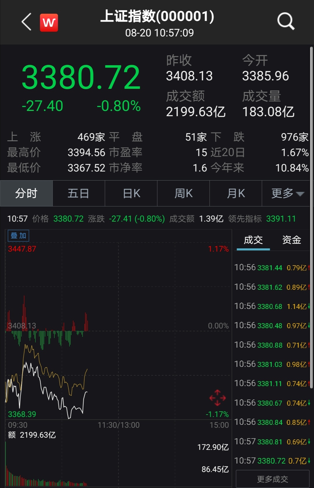 商务信息咨询 第382页
