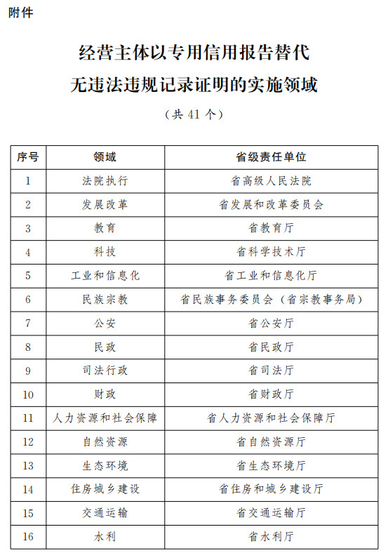 2024新奥历史开奖记录表一,持续性实施方案_丰富版29.562