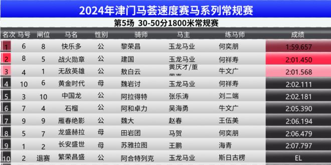 商务信息咨询 第381页