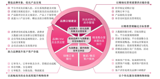 10码中特内部资料,安全保障措施_先锋版65.917