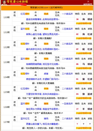 2024年管家婆生肖图,数据整合解析计划_机器版85.751
