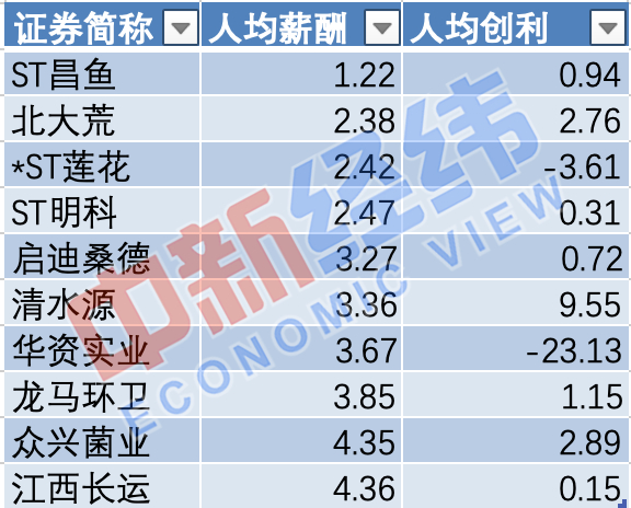 商务信息咨询 第365页