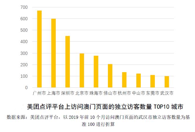 2024澳门正版资料免费大全优势与难点,快速产出解决方案_旅行助手版61.441