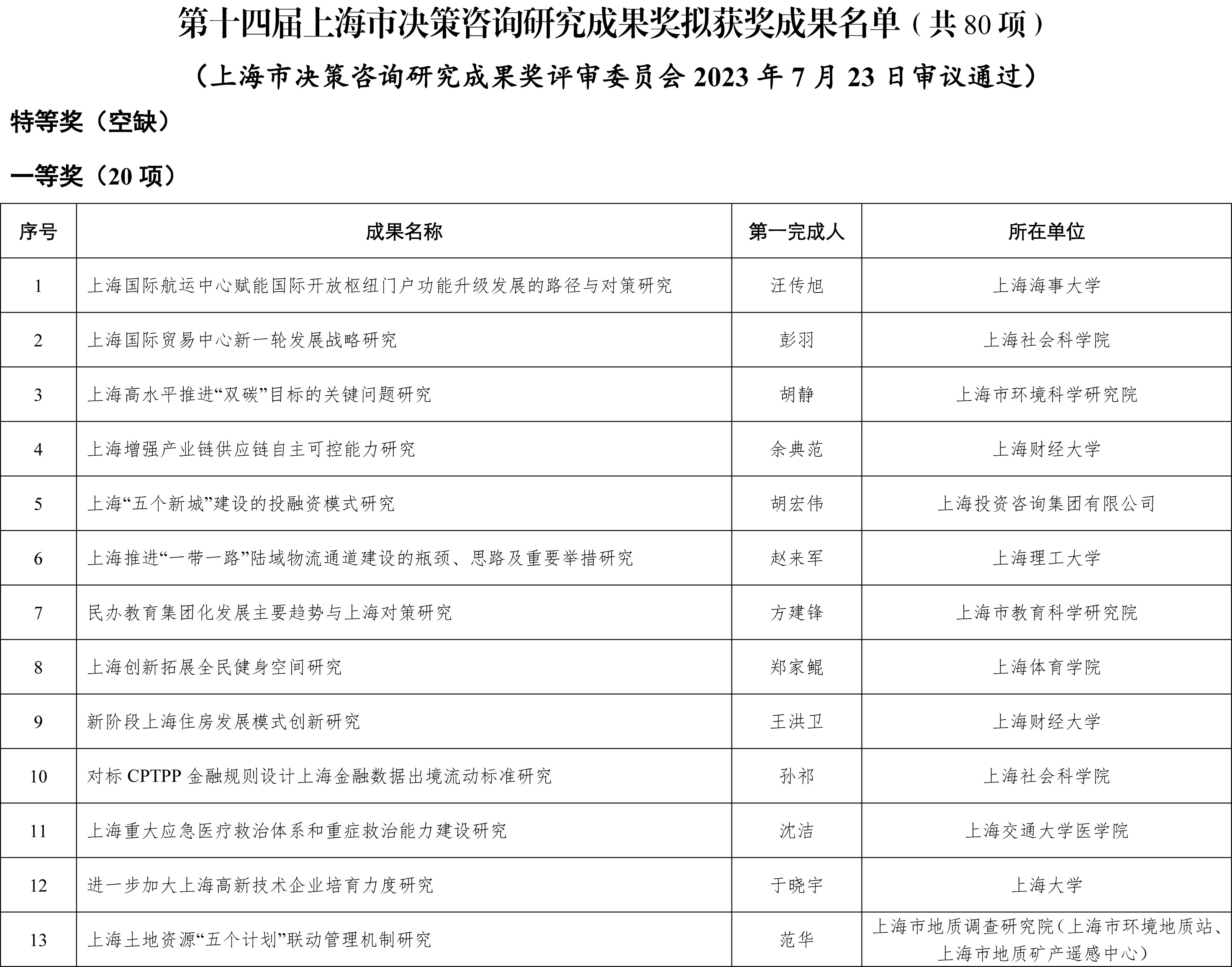 澳门开奖记录开奖结果2024,决策资料评审_专业版94.569