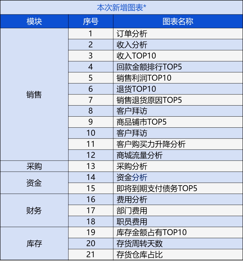 管家婆2024澳门免费资格,案例实证分析_亲和版3.336