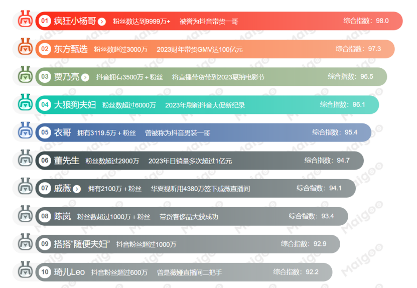 物业管理 第356页