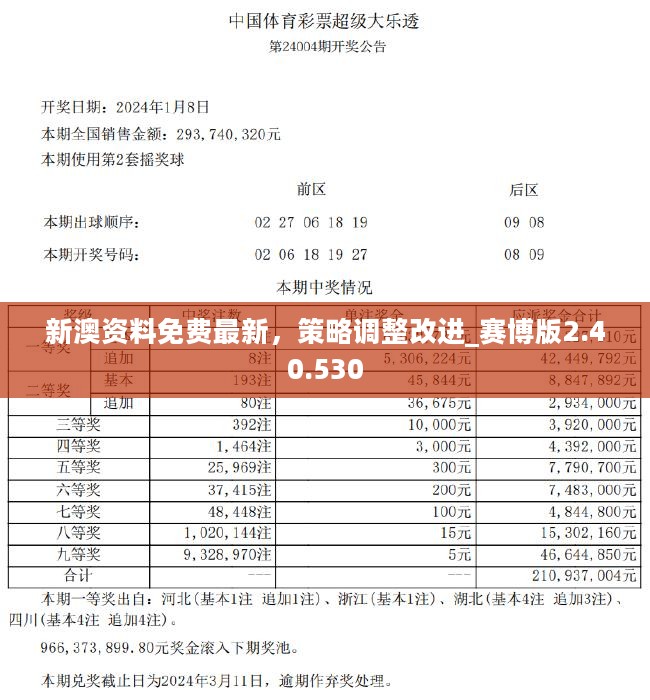 2024年新澳精准正版资料免费,数据详解说明_薪火相传版57.555