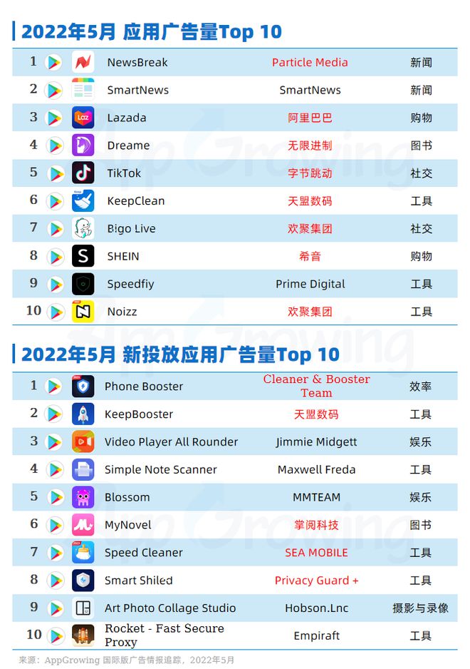 2024年天天彩资料免费大全,全面信息解释定义_酷炫版50.334