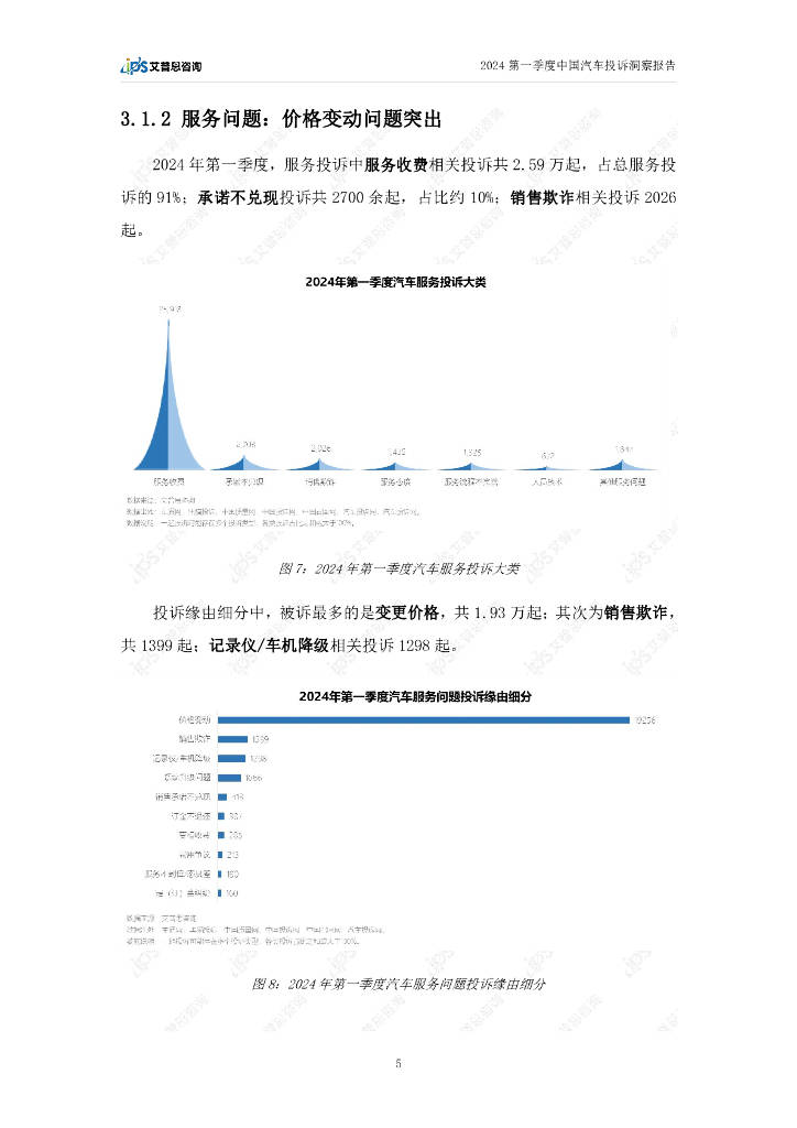 物业管理 第351页