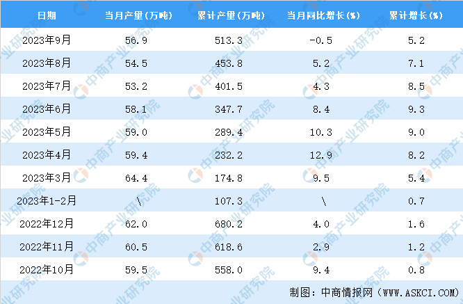 新澳正版全年免费资料 2023,精准数据评估_神话版1.741