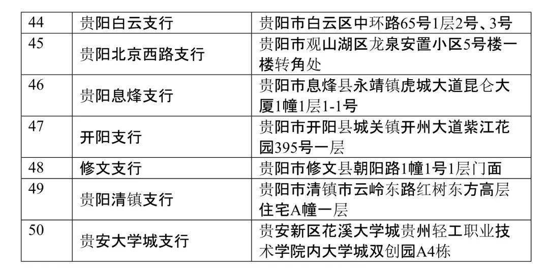 贵阳市陈少荣最新动态，自然美景探索之旅启程