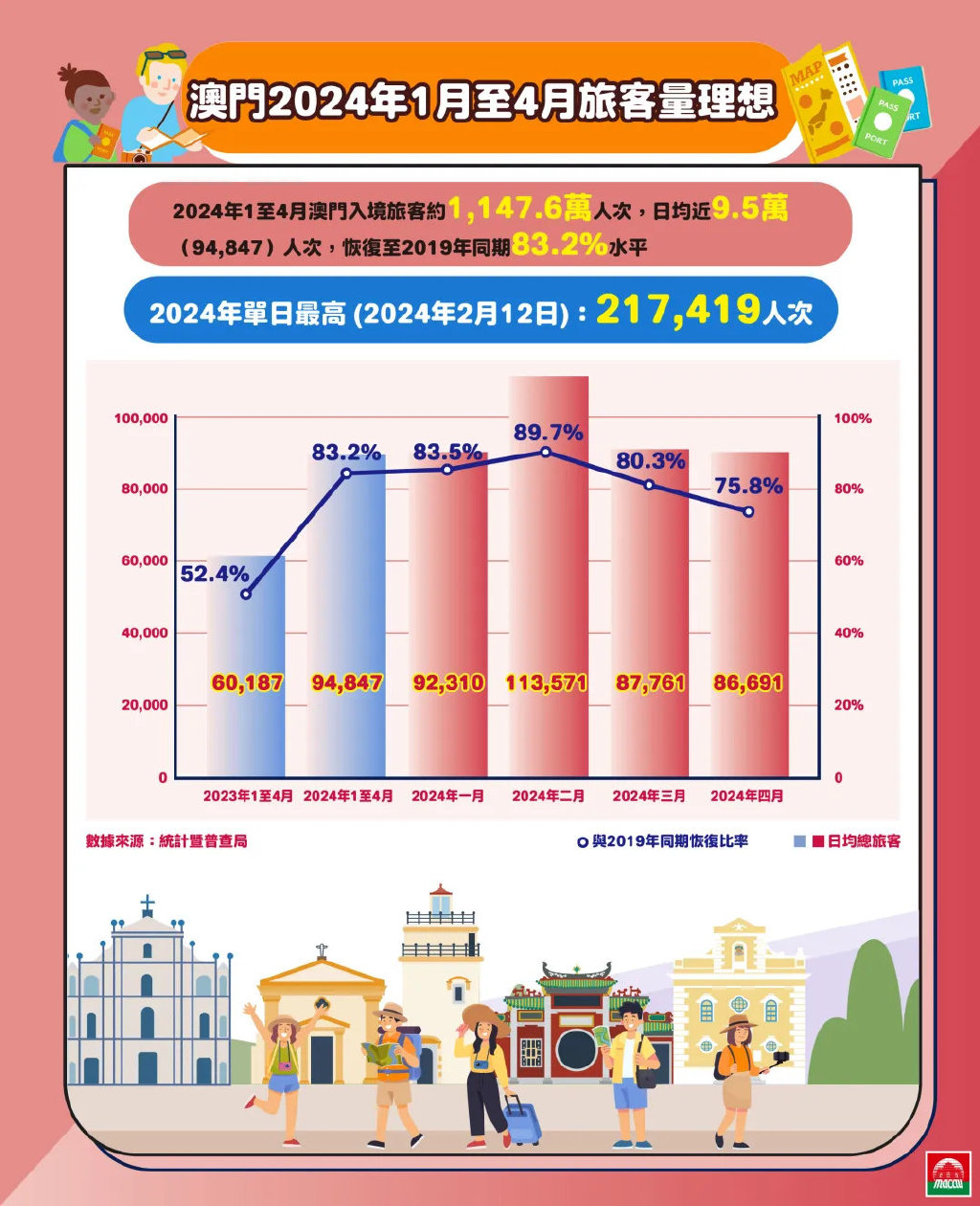 2024年澳门历史记录,社会责任法案实施_数字处理版18.241