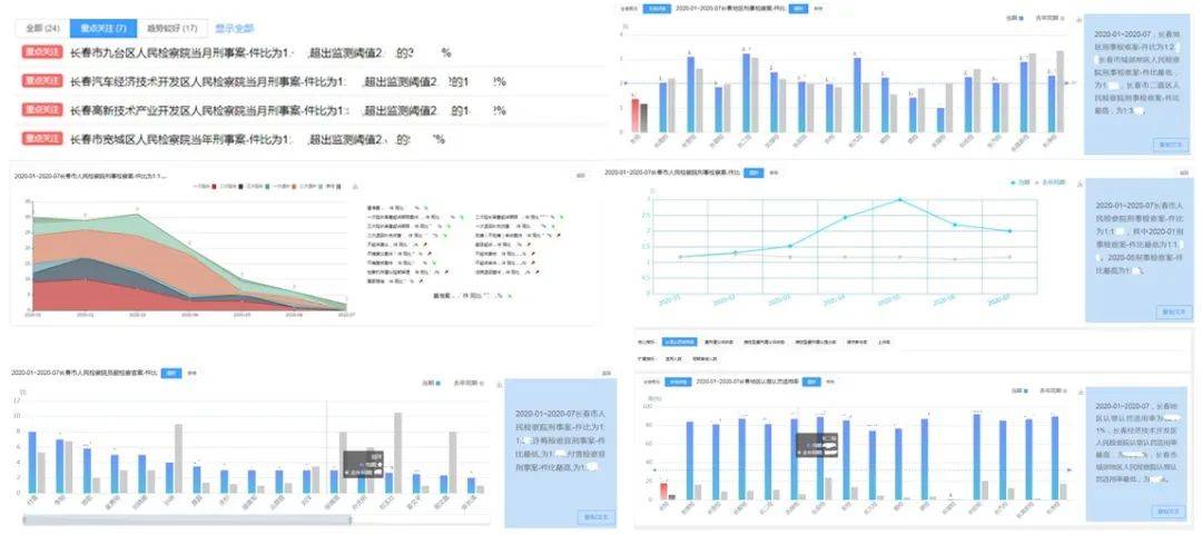2024正版资料免费公开,数据分析计划_套件版15.335