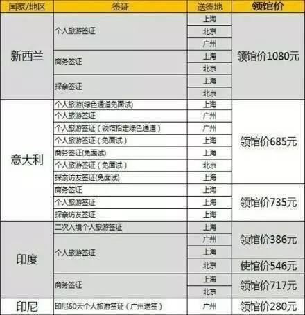 物业管理 第338页