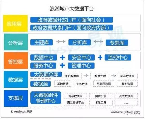 新奥最快最准免费资料,专业数据点明方法_分析版34.571