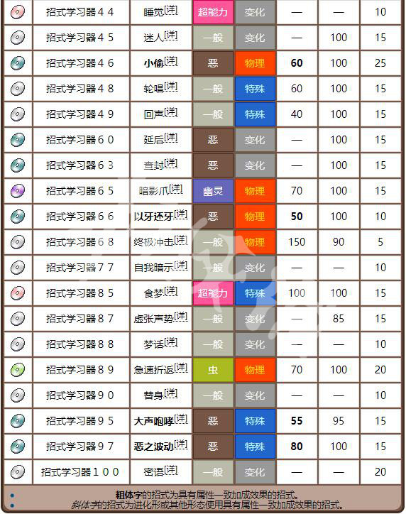 物业管理 第329页