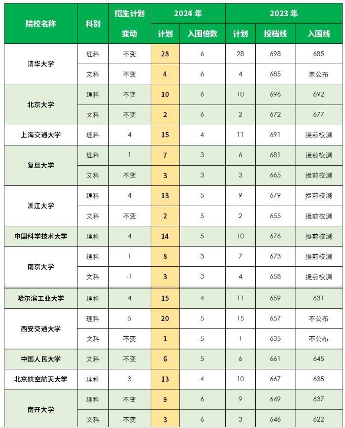 澳门六开奖结果2024开奖今晚,数据解释说明规划_稳定版12.980