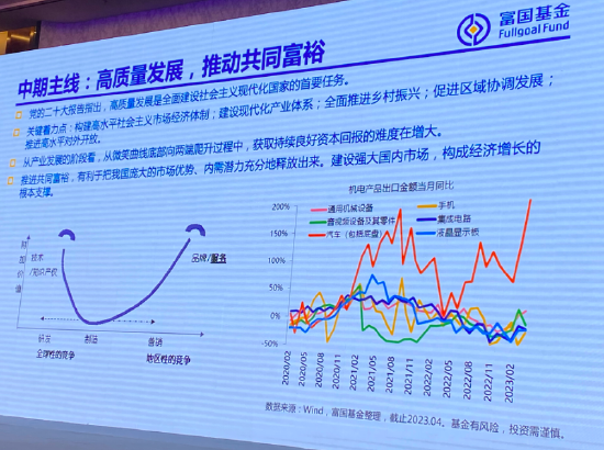 物业管理 第328页