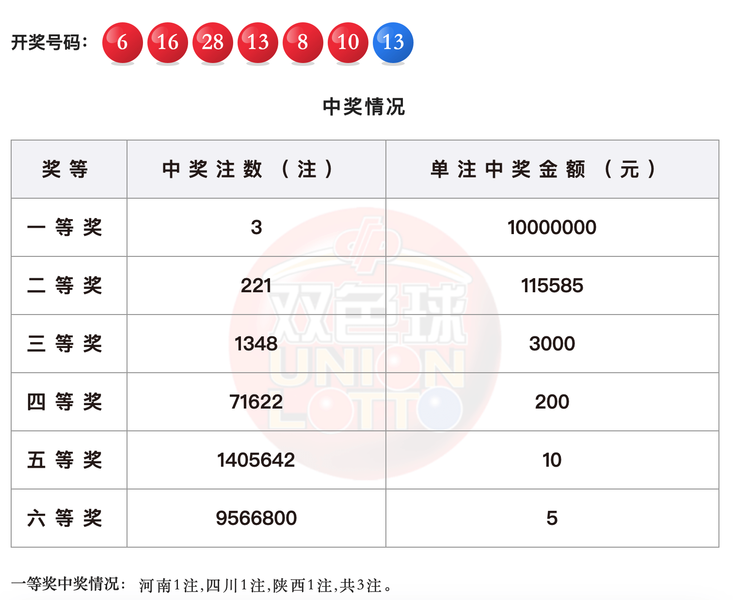 白小姐三肖中特开奖结果,决策支持方案_外观版22.515