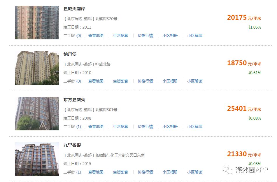 秦皇岛二手房价最新动态，小红书上的分享与解读