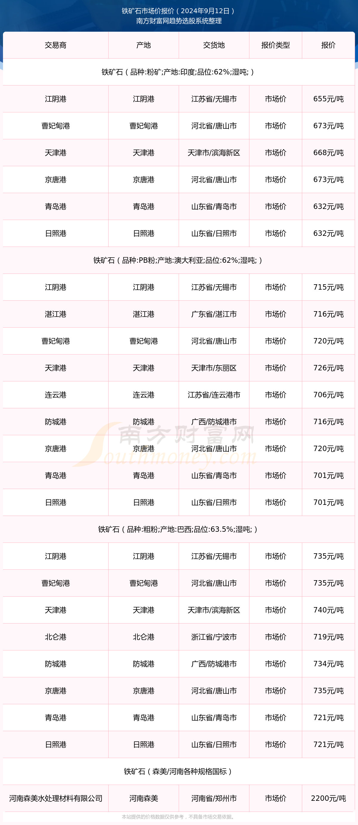 保定限号调整通知，最新消息揭示2024年7月限行安排