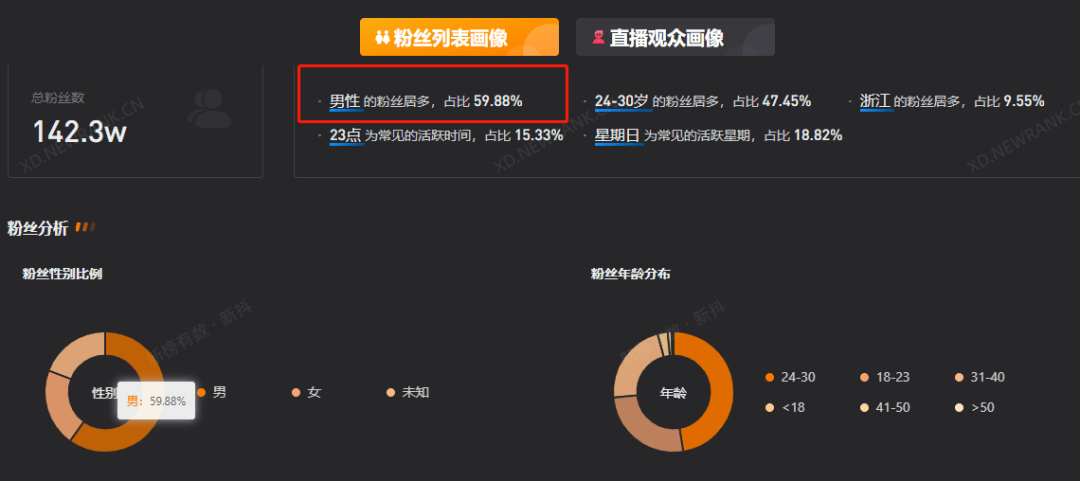 直播带货最新入门指南，从零开始的详细步骤教程