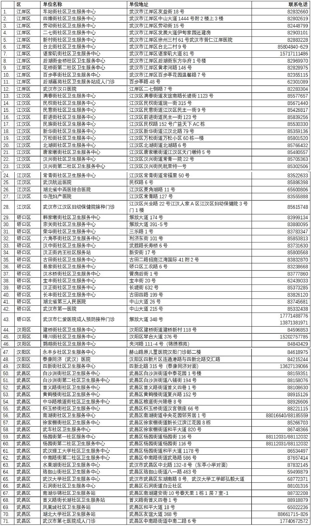 武汉全面进步风暴，最新举措引领城市崭新篇章