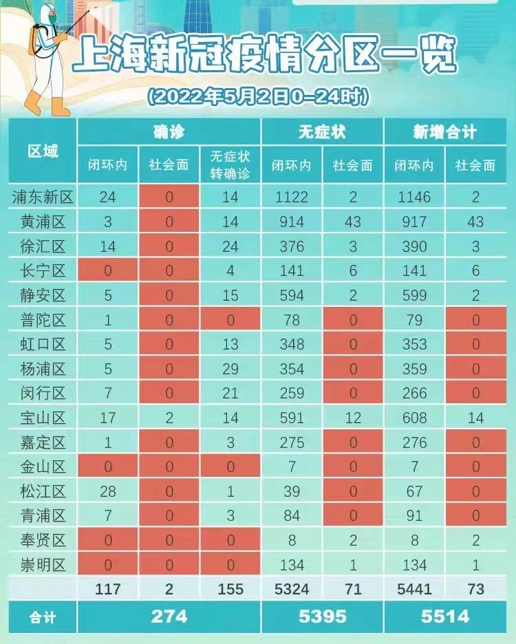 上海本土病例最新情况及应对步骤指南