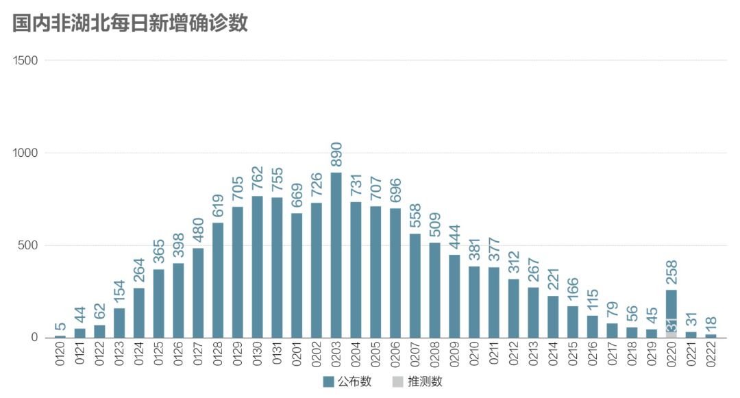 疫情最新数据教程揭秘，轻松掌握防疫信息全攻略
