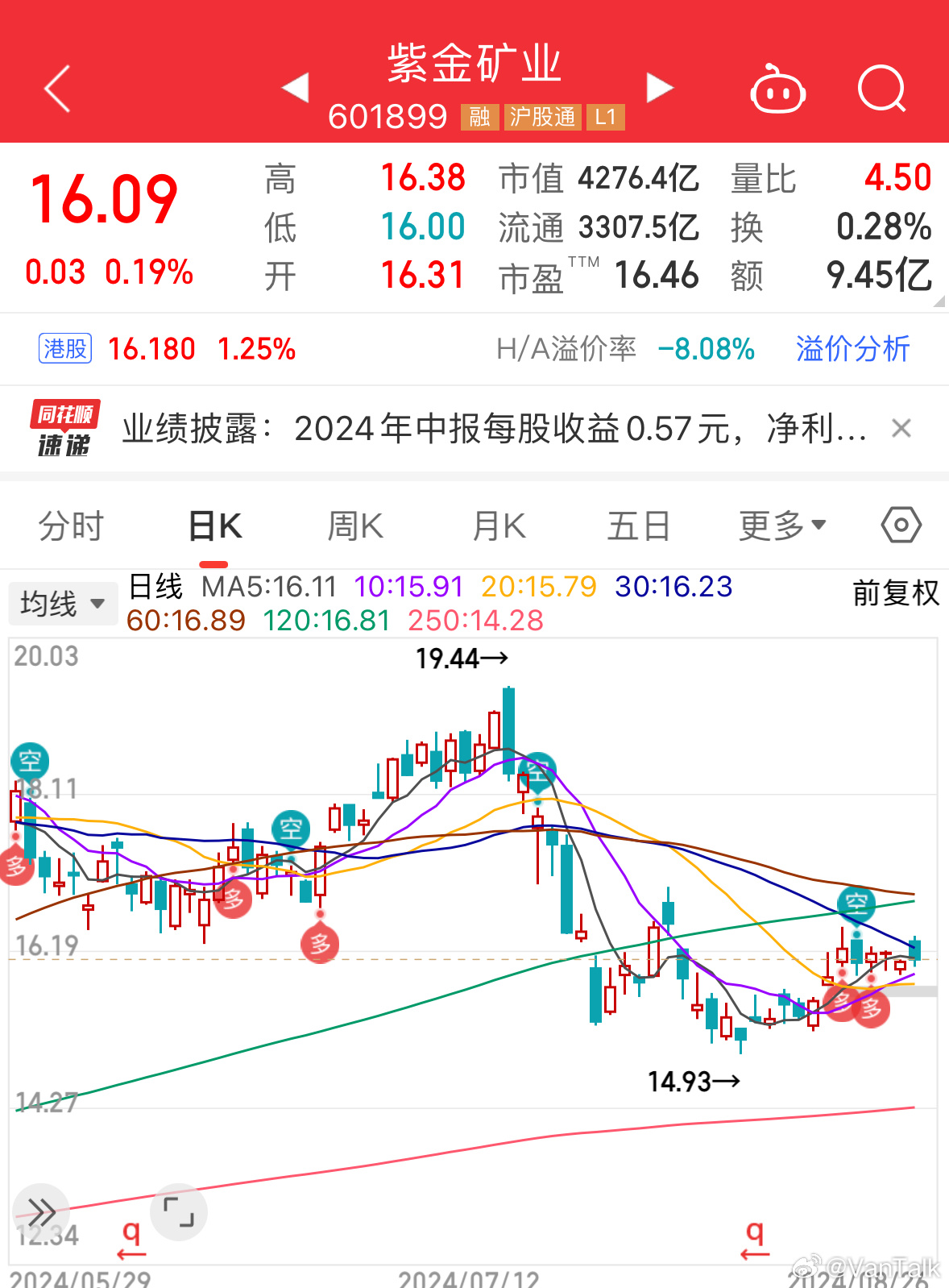 物业管理 第296页