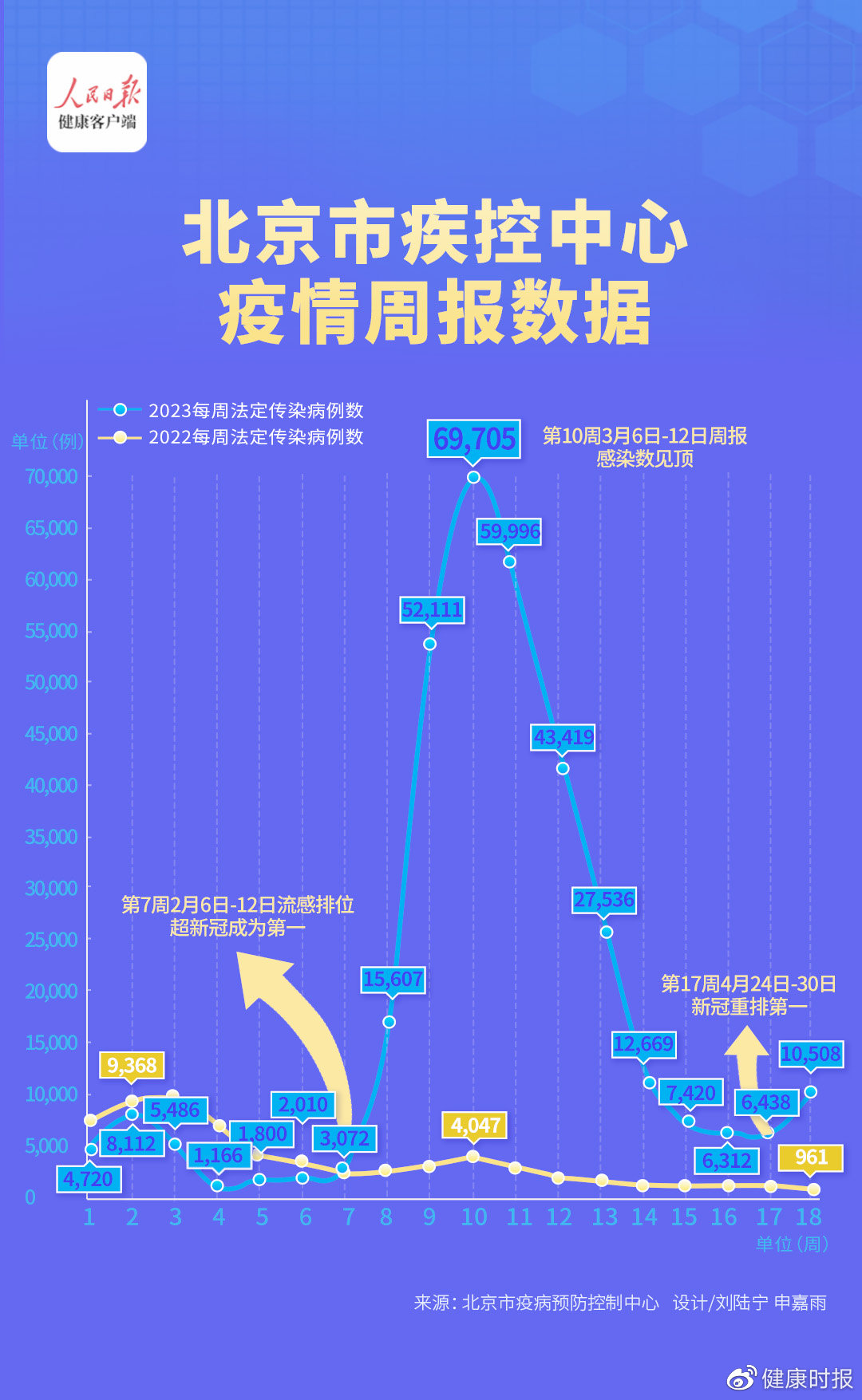 北京今日疫情更新，最新病例动态报告📰