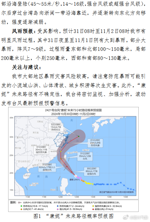 秦皇岛台风最新消息更新