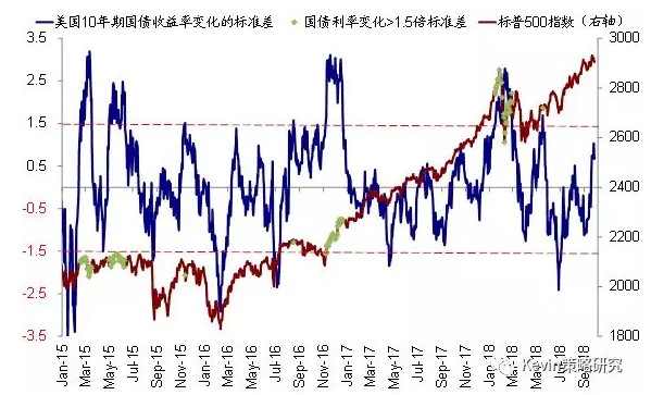 物业管理 第292页
