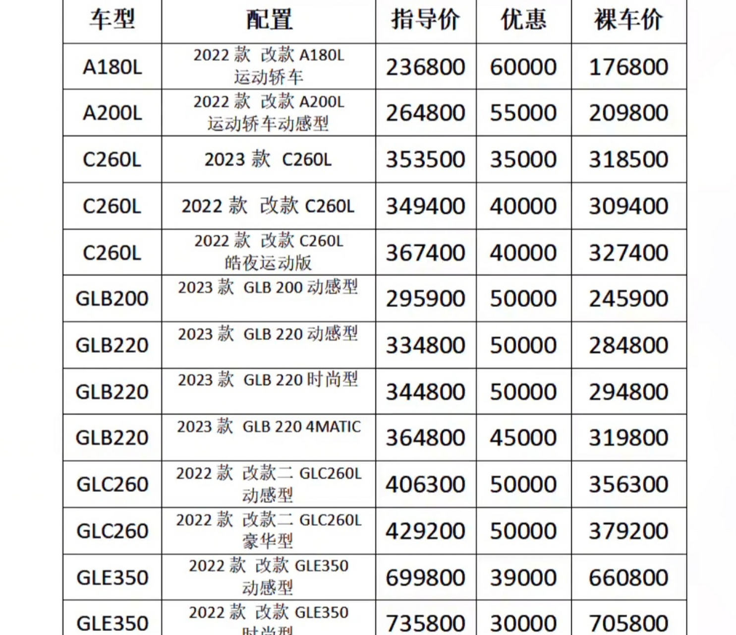 奔驰优惠促销大放送，最新优惠信息一网打尽！