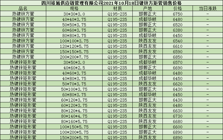 镀锌矩管价格走势与选购指南，市场因素及影响因素解析