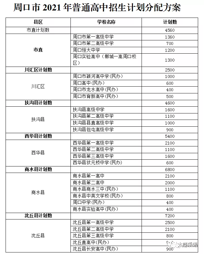 2017年河南郸城最新资讯全面论述