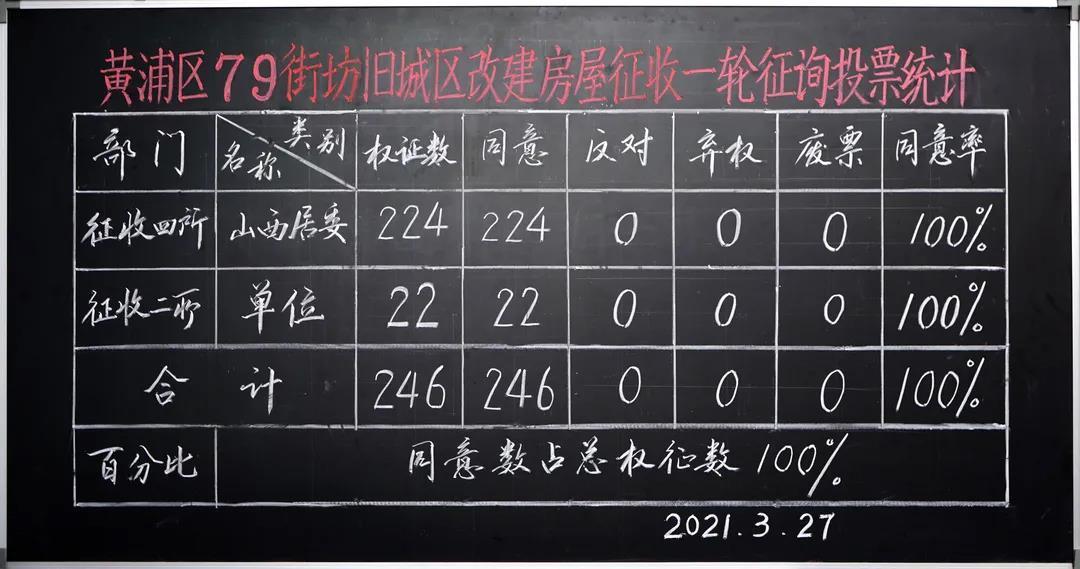 黄浦区最新搬迁通知，小巷特色小店搬迁故事揭秘