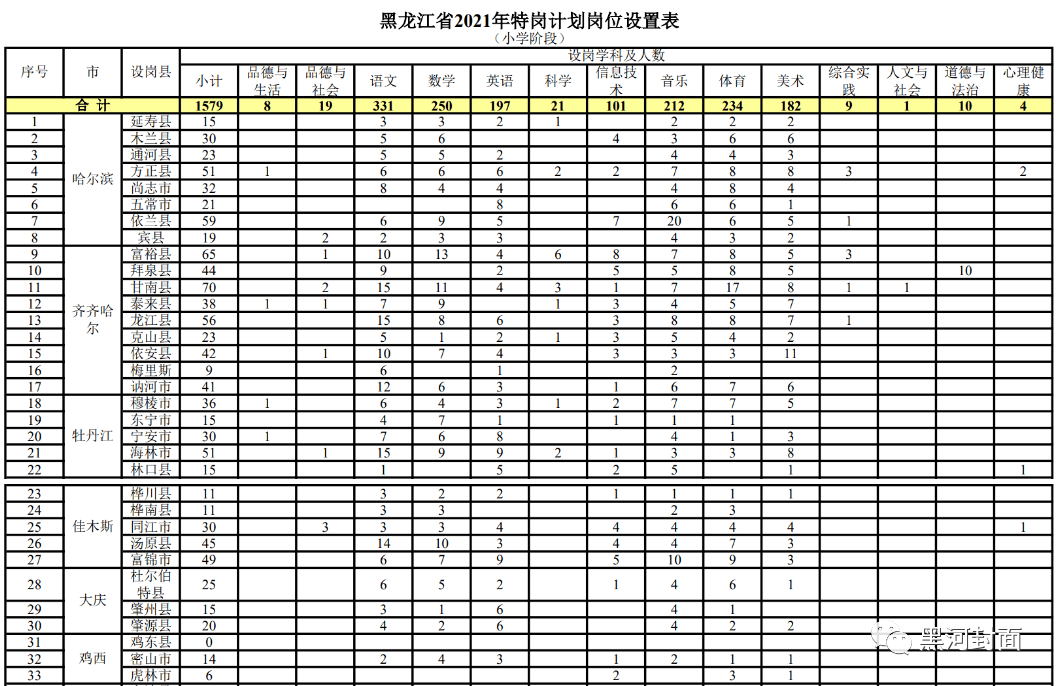 最新牧场兽医职位招聘启事，共筑动物健康防线，诚邀英才加盟！