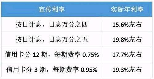 借款最新利率详解，步骤指南与利率概览
