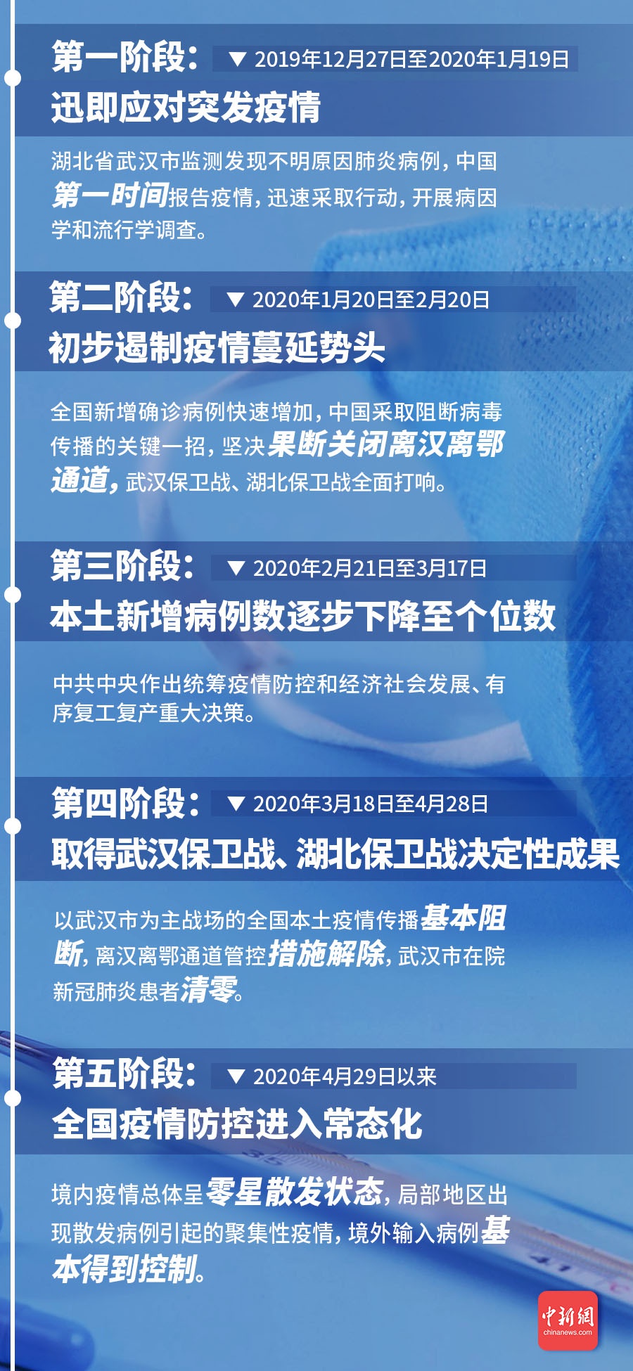 疫情最新动态更新，疫情最新事态发展报告