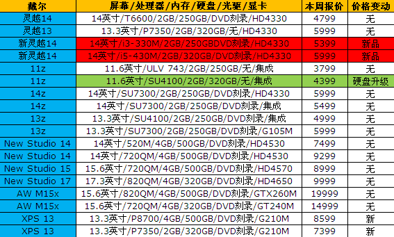 今日黄金价格查询神器，掌握科技前沿，开启智能生活新篇章