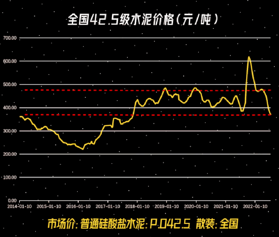 上海水泥价格行情解析，市场走势分析与未来预测