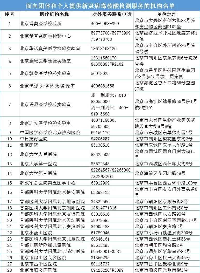 北京新冠最新动态下的自然美景探索之旅